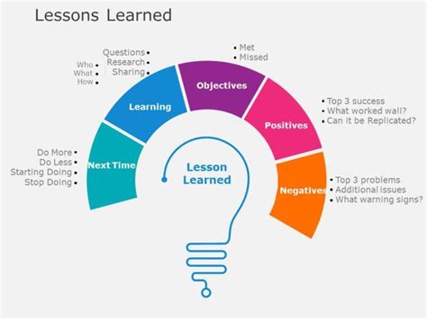 Lessons Learned 02 Learning Template Lessons Learned Study Guide