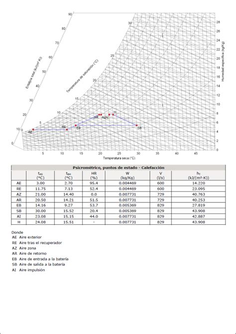 Dise O Y C Lculo De Unidades De Tratamiento De Aire Uta Cype