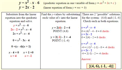 Linear - Quadratic Systems - A Plus Topper