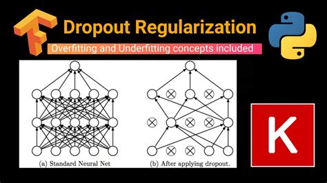 Dropout Regularization Deep Learning Series Part 6 YouTube