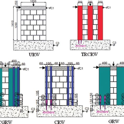 A Compression Test Of Masonry Prism And B Triplet Shear Test