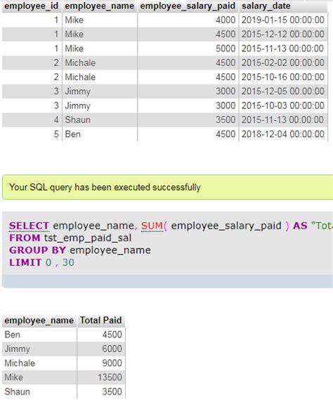 Mysql Group By Clause