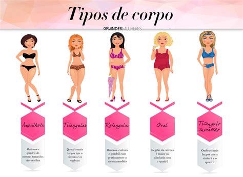 Tipos De Corpo Feminino Qual O Seu Tipo Entenda E Descubra O Seu