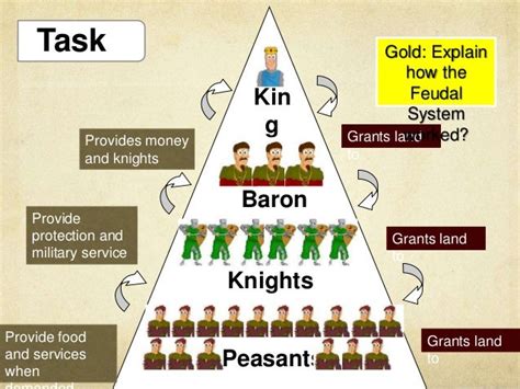 9 The Feudal System