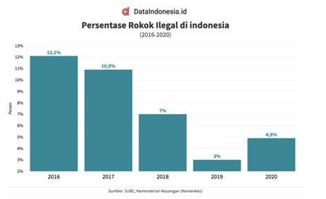 Razia Rokok Ilegal Itu Sudah Baik Tapi Komunitas Kretek