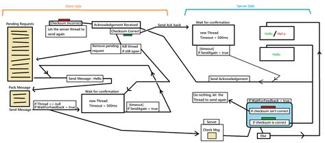 C Simple UDP Example To Send And Receive Data From Same Socket