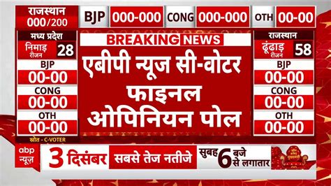 Assembly Election Abp C Voter Opinion Poll Bjp Congress 5 राज्यों का फाइनल ओपिनियन पोल Youtube