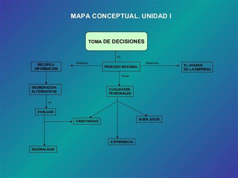 Mapa Conceptual Unidad I Mapa Mental Amostra Images Porn Sex Picture