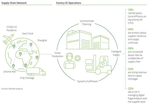 Supply Chain Optimization Tech For Esg Compliance Aimms