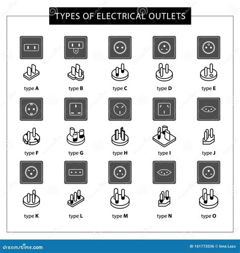 Types Of Sockets Stock Vector Illustration Of Icon 161772036