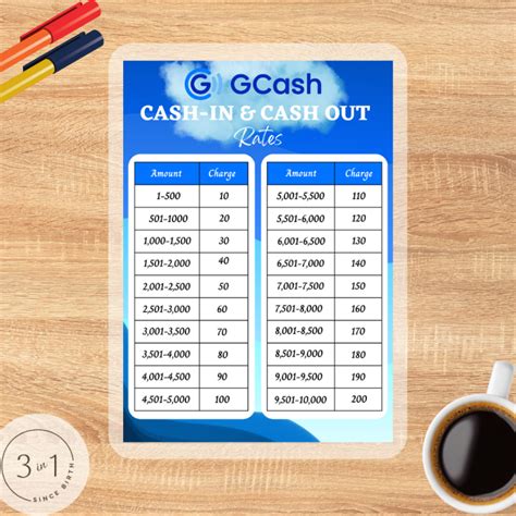 Gcash Laminated Cash In Cash Out Rates In A4 Size Lazada Ph