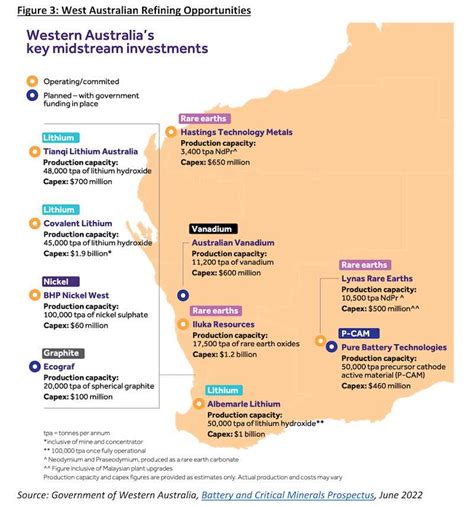 Eight Key Critical Minerals Projects In Australias 10bn Pipeline