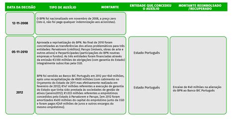 banco  banco como  estado injetou  mil milhoes  sistema