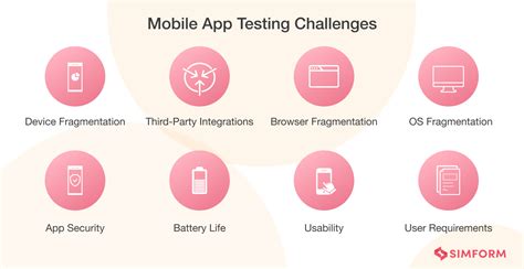 Mobile App Testing QAs Guide To Types Challenges And Best Practices