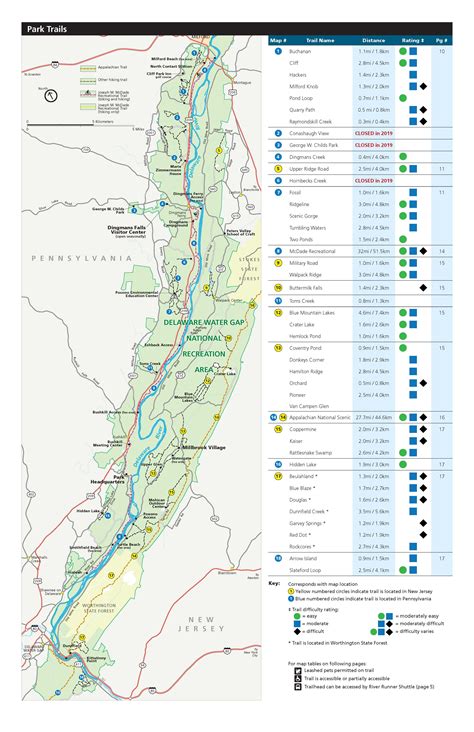 Hiking Delaware Water Gap National Recreation Area U S National