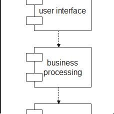 diagram  components   credit transfer  scientific diagram