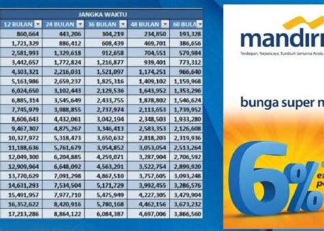 Pinjaman Online Resmi Terdaftar Dan Berizin OJK Berikut 10