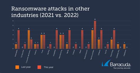 Threat Spotlight The Untold Stories Of Ransomware Barracuda Networks