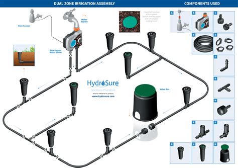 Diagramas De Electricidad Para Instalar Un Timer Para Sprink