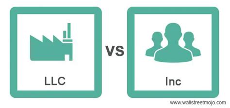 Llc Vs Inc Corporation Top Best Differences Infographics