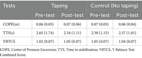 Frontiers Short Term Effects Of Kinesiology Taping On Static And