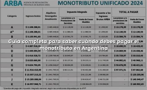 Guía completa para saber cuándo debes pagar el monotributo en Argentina