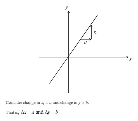 Answered The Graph Below Shows A Linear… Bartleby