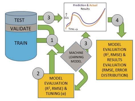 Machine Learning Model Evaluation By Oluwadamilola Avoseh Apr 2023