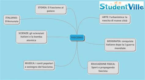 Tesine Di Terza Media 7 Pronte Da Scaricare Gratis Studentville Nel