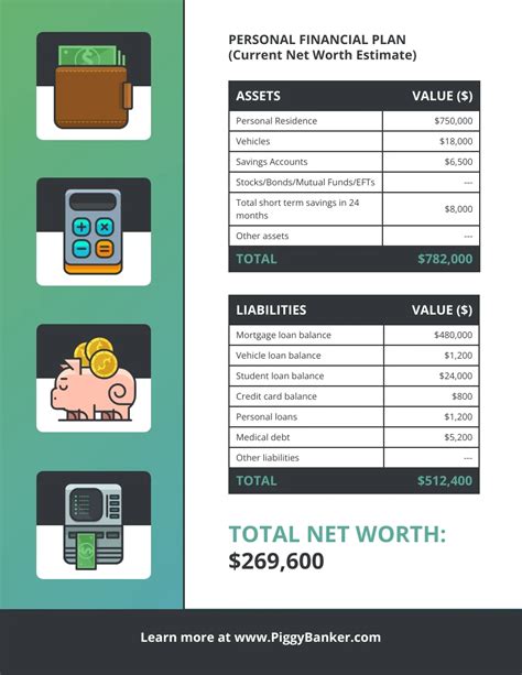 Personal Financial Plan Template Venngage Hot Sex Picture