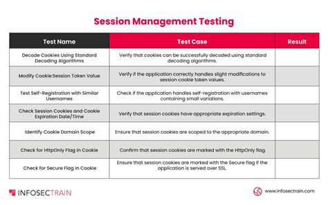 Ppt Web Application Penetration Testing Checklist Powerpoint