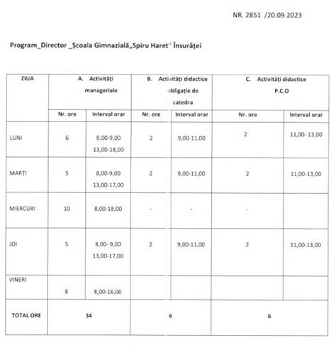 Contact Şcoala Gimnazială Însurăţei Jud Brăila