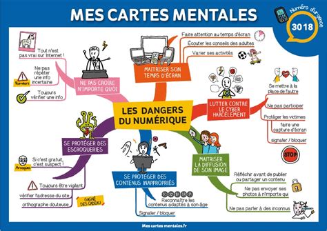 Les principaux dangers du numérique