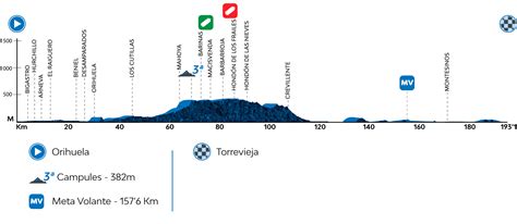 Tour De La Communaut De Valence Parcours Et Profils Des Tapes