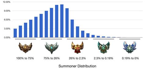 League Of Legends Elo Hell Hoe Kom Je Eruit Digital Travel