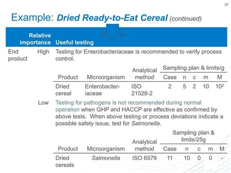 Useful Microbiological Testing In Food Safety And Quality Management Ppt