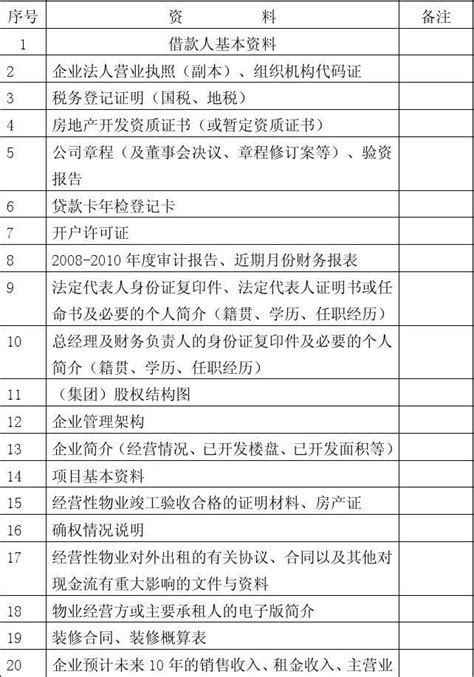 企业法人信贷业务资料需求清单word文档在线阅读与下载无忧文档