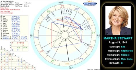 Martha Stewart S Birth Chart Martha Stewart Is An American Business Magnate Media Personality