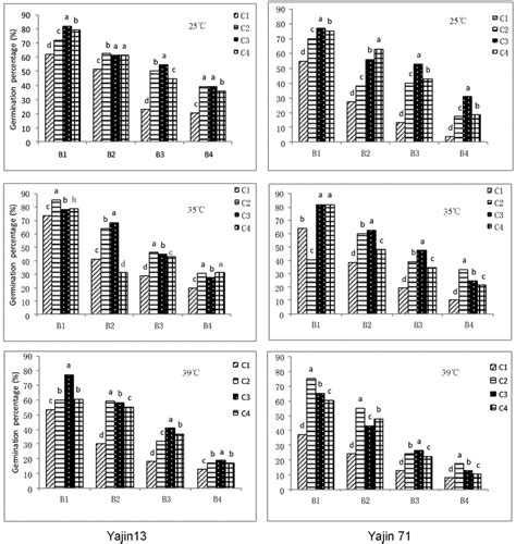 Effects Of Salinity Level B Mm Nacl B Mm Nacl B