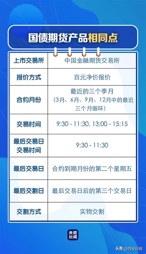 30年期国债期货上市 一文了解国债期货产品交易投资合约