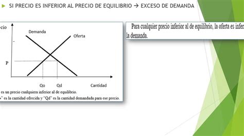 Exceso De Demanda Definición Qué Es Y Concepto Economipedia Exceso De Demanda Que Es