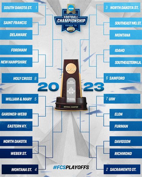 Ncaa Fcs Football On Twitter The Bracket Https On Ncaa