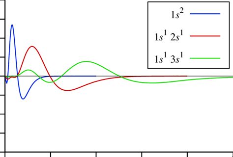 Differential radial probability density ρ ρ exact ρ rad showing