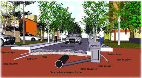 Sistema De Drenagem Urbana Download Scientific Diagram