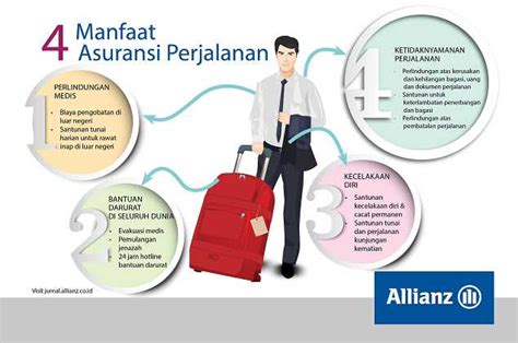 Produk Asuransi Perjalanan Allianz Dan Cara Klaimnya