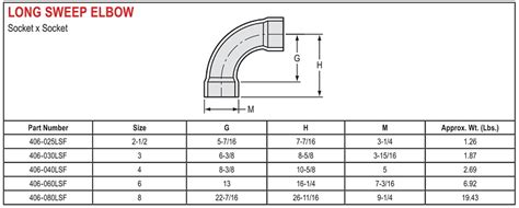 Sch 40 Pvc Long Sweep 90 Elbow Online Store Afaqcm