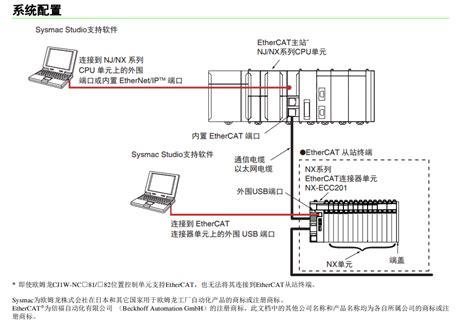 欧姆龙PLC NX1 NX AD 模拟量输入 输出单元 模拟量输入输出模块 工博士工业品中心