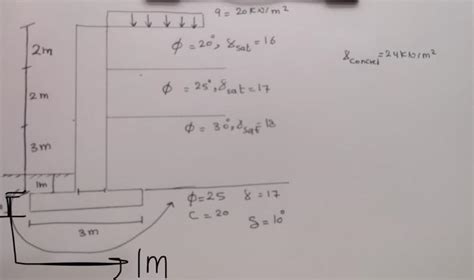 Solved A Concrete Retaining Wall Supporting A Cohesionless Chegg