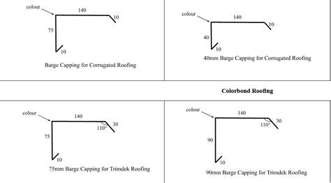 Barge Capping Colorbond Roofing