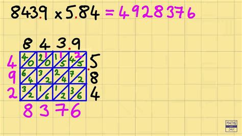 Lattice Multiplication With Decimal Points Youtube